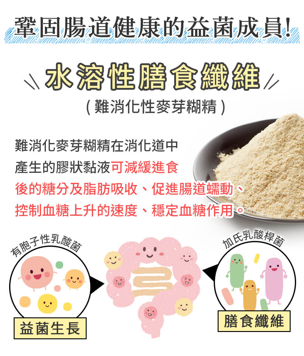 水溶性膳食纖維－難消化性麥芽糊精，可在消化道中產生膠狀黏液，減緩糖分脂肪吸收、促進腸道蠕動、穩定血糖。